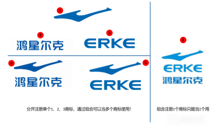 鴻星爾克捐款五千萬狂圈粉，組合商標(biāo)為何要分開注冊